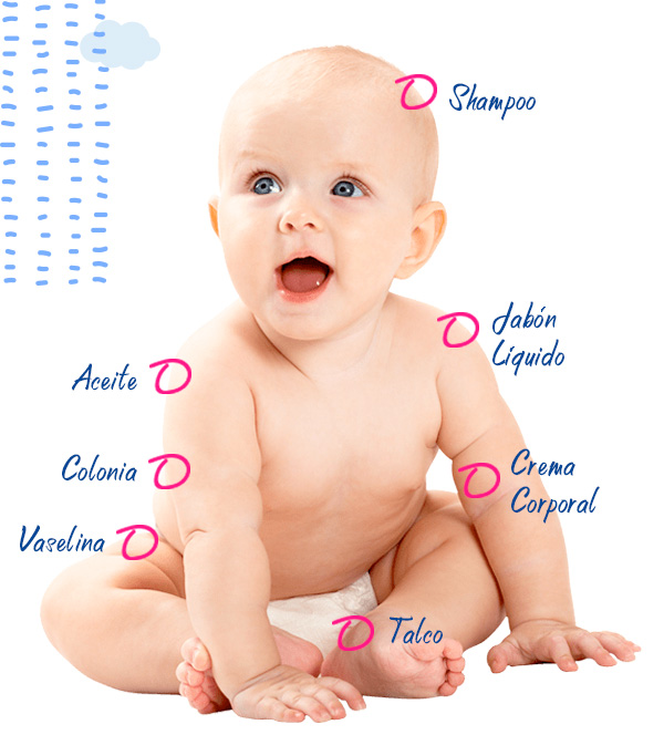 Bebés, productos para el cuidado de piel de tu bebé - Nuvel